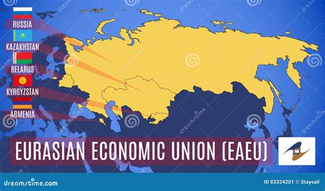 eurasian economic union armenia