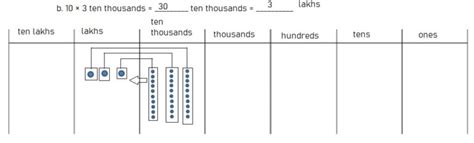Eureka Math Grade 4 Module 1 Lesson 2 Answer Key