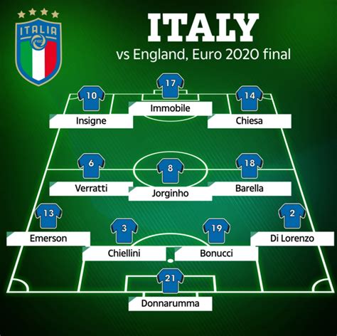 euro 2020 final line up