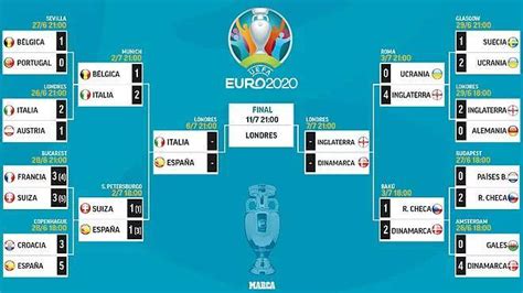 euro 2021 final date time