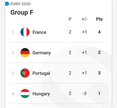 euro 2021 results chart