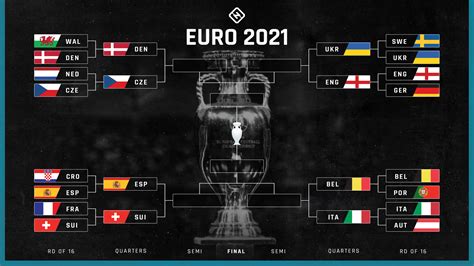 euro 2021 today match results