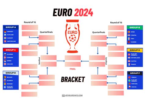 euro 2024 bracket pdf