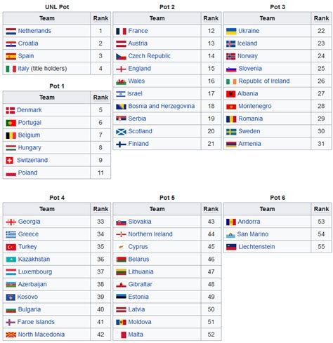 euro 2024 draw format