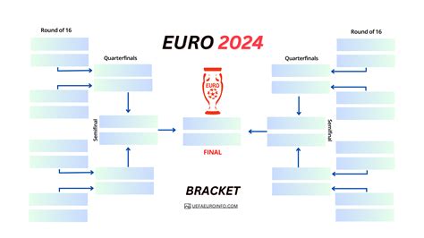 euro 2024 draw knockout stage