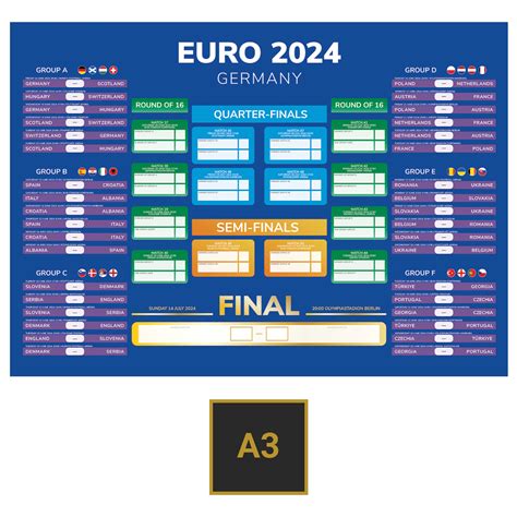 euro 2024 final fixtures