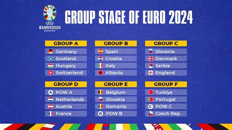 euro 2024 finals groups