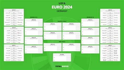 euro 2024 fixture list