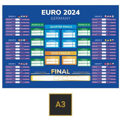 euro 2024 fixtures chart