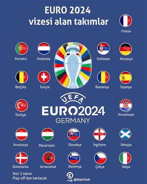 euro 2024 garantileyen takımlar