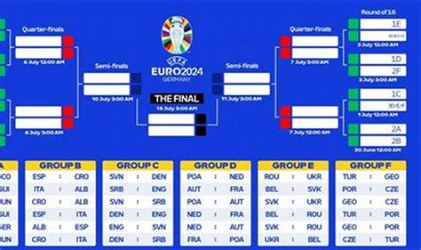 euro 2024 group stage fixtures