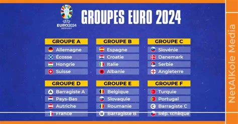 euro 2024 groupes