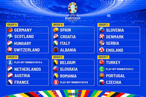 euro 2024 groups standings