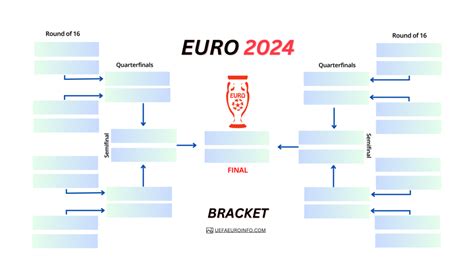euro 2024 knockout bracket