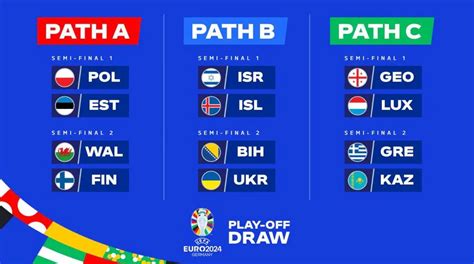 euro 2024 playoffs live stream