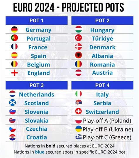 euro 2024 pot 1