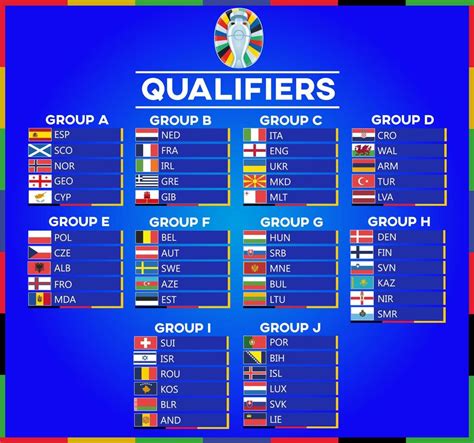 euro 2024 qualifiers groups stages