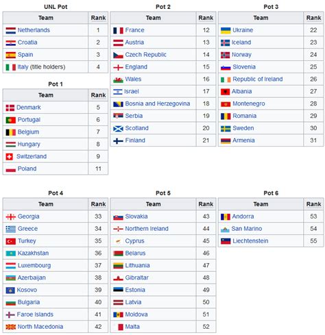 euro 2024 qualifying draw pots