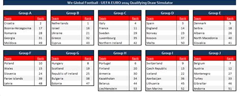 euro 2024 qualifying draw simulator