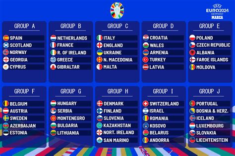 euro 2024 qualifying group c fixtures