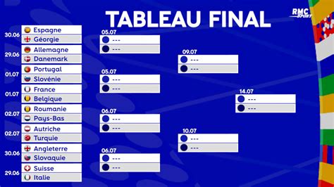 euro 2024 tableau final