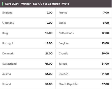 euro 2024 winners odds