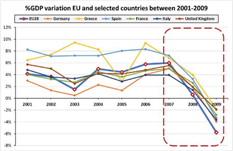 euro area gdp growth