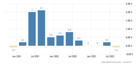 euro area gdp growth rate