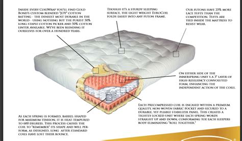 seoyarismasi.xyz:euro coil futon mattress
