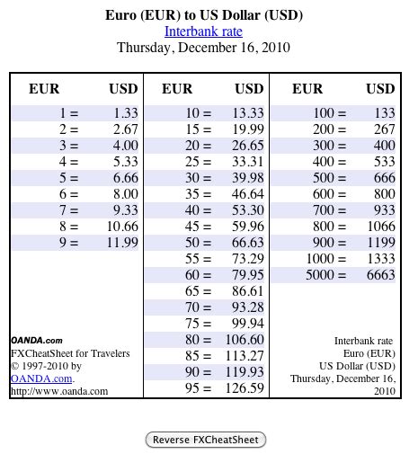 euro conversion to dollars by date