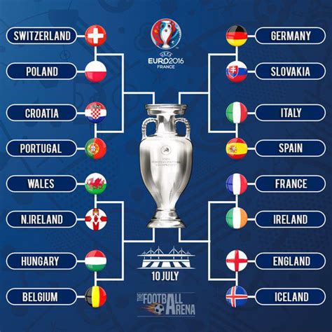 euro cup 2016 bracket