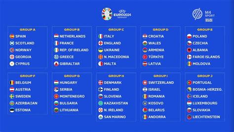 euro cup 2024 groups