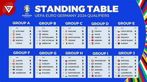 euro cup qualifiers standings