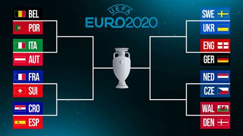 euro cup standings 2020