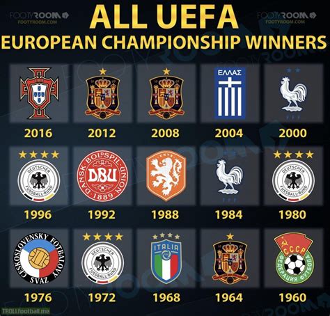 euro cup winners all time