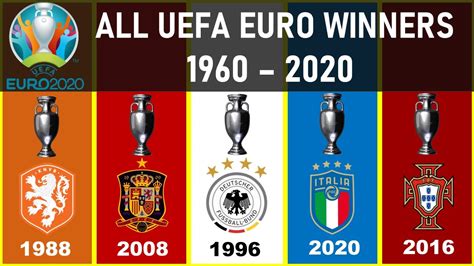 euro cup winners by year