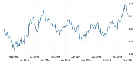 euro currency prediction 2023