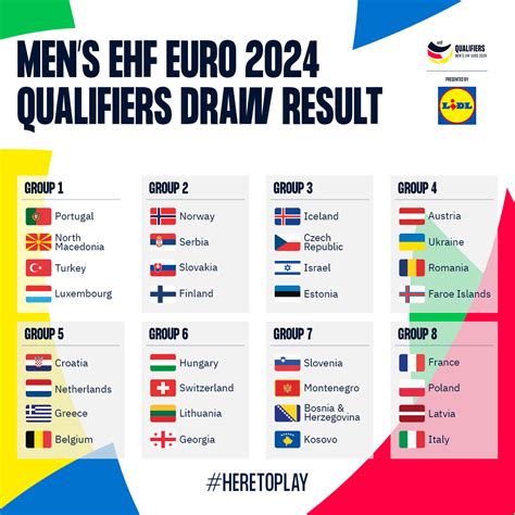 euro de handball calendrier
