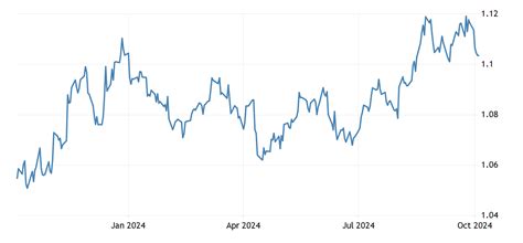 euro exchange rate july 31 2023