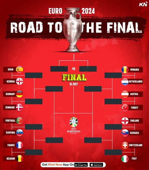 euro finals 2024 final