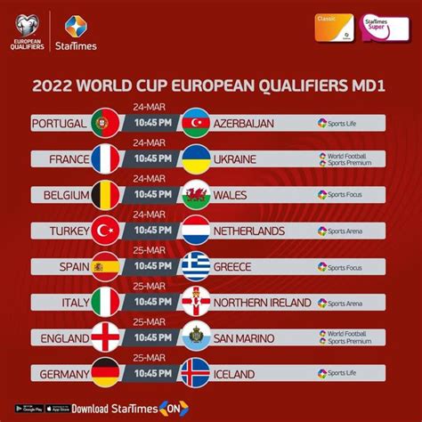 euro football 2022 results