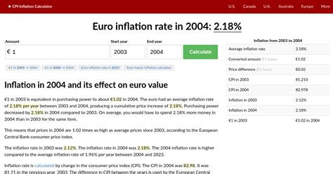 euro inflation rate calculator