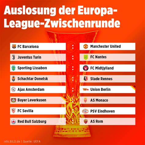 euro league auslosung live ticker