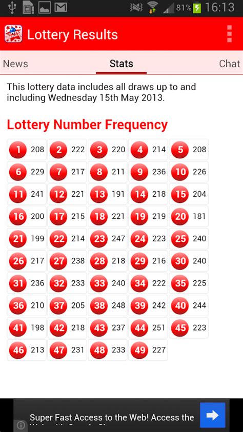 euro lotto results checker