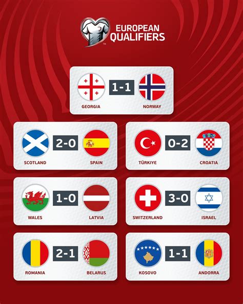 euro qualifiers live score