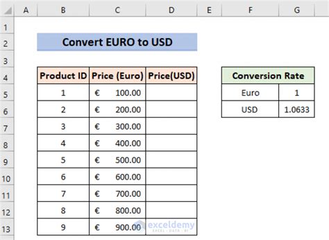 euro to usd by date conversion chart