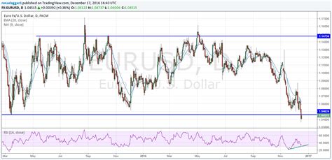 euro to usd conversion 12/31/2022