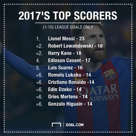 euro top scorers 2017/18