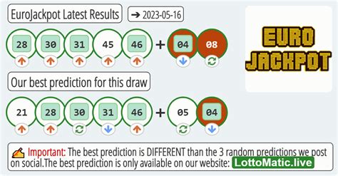 eurojackpot results english