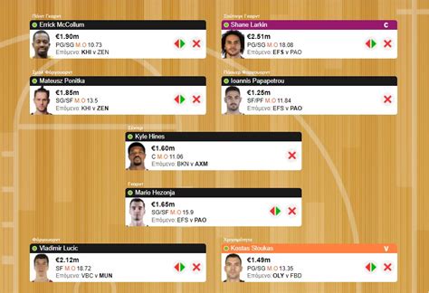 euroleague fantasy tips round 31